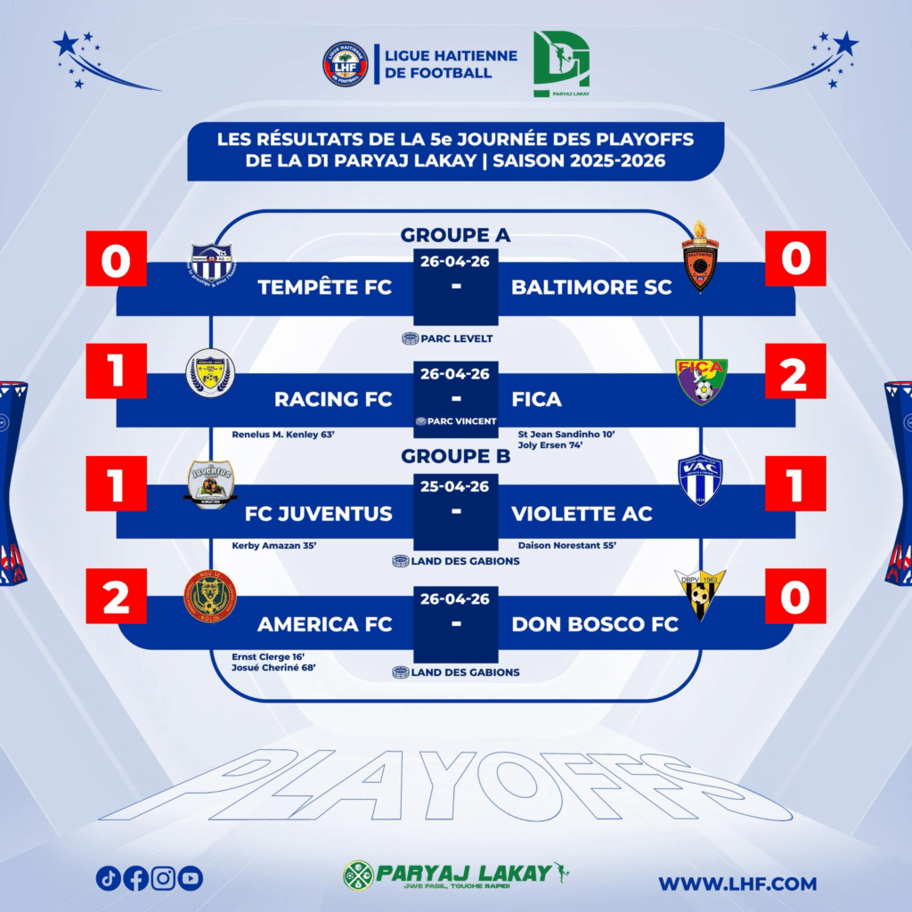 D1 : FICA et América s’imposent, le Violette tenu en échec