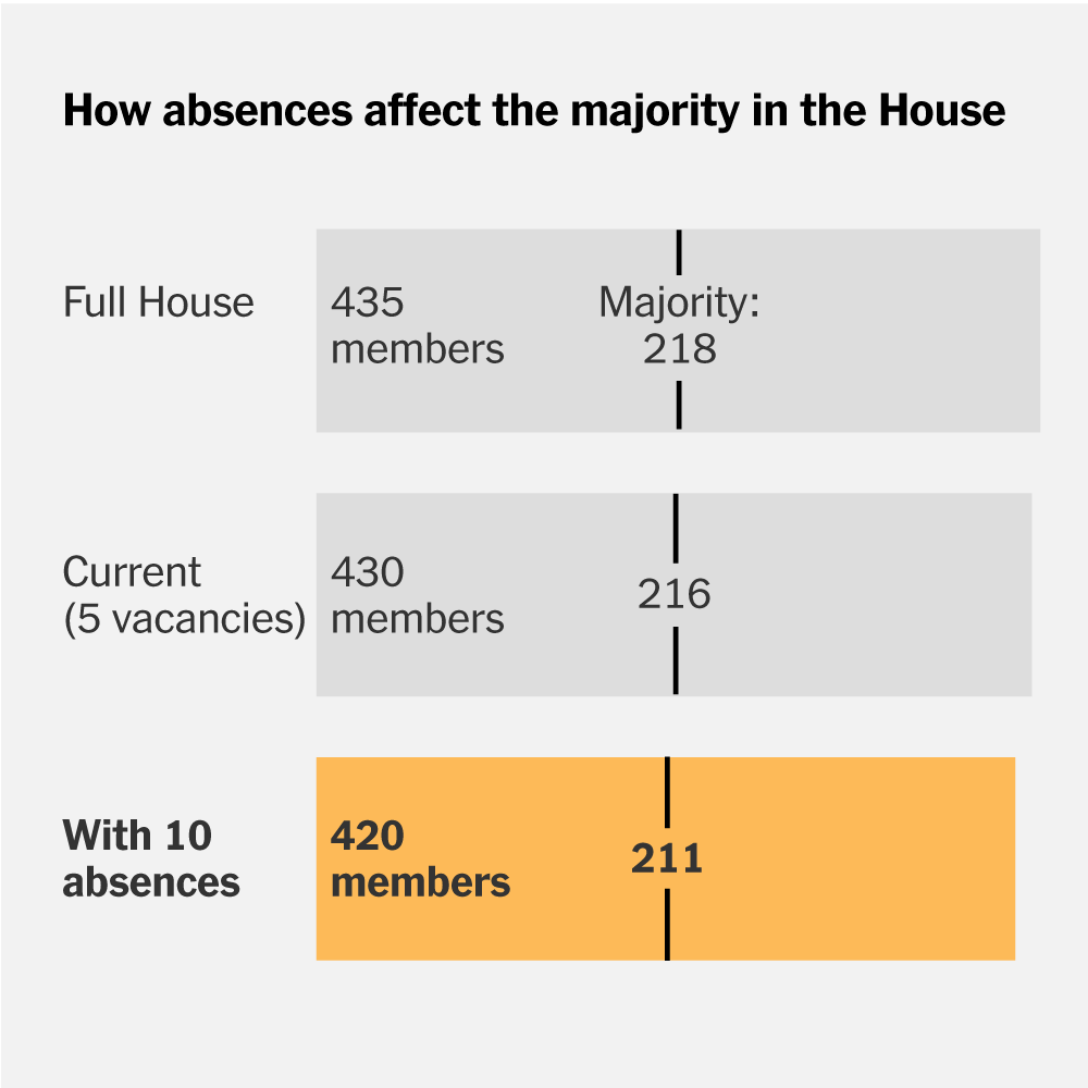 A Deciding Factor in Congress Right Now: Who Shows Up to Vote