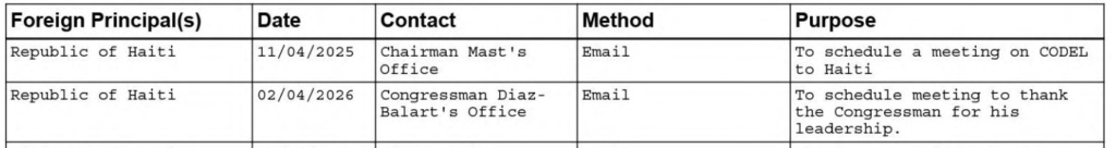 Haïti | Rubio téléphone à Fils-Aimé le 23 janvier : Jake Johnston révèle 314 940 dollars de paiements à la firme de lobbying de Carlos Trujillo